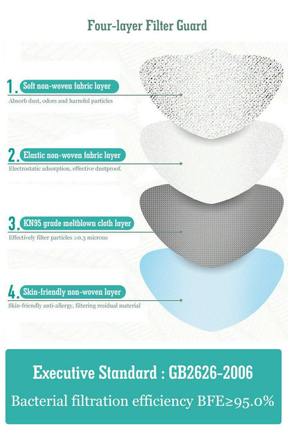 KN95 Face Mask ( FFP2 )-  4 Layer Surgical Disposable Face Masks